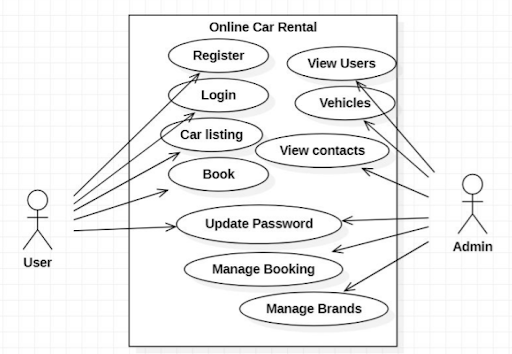 Use Case Diagram