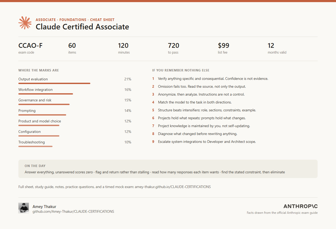 Claude Certified Associate – Foundations cheat sheet: exam facts, domain weights, and the rules that decide questions