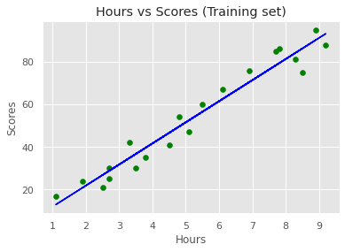 Training Set Results
