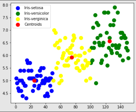 Cluster Visualization