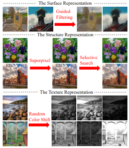 Representation Techniques