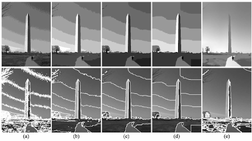 8-step edge-preserving filtering with (a)-(d) flat and (e) flexible intensity models