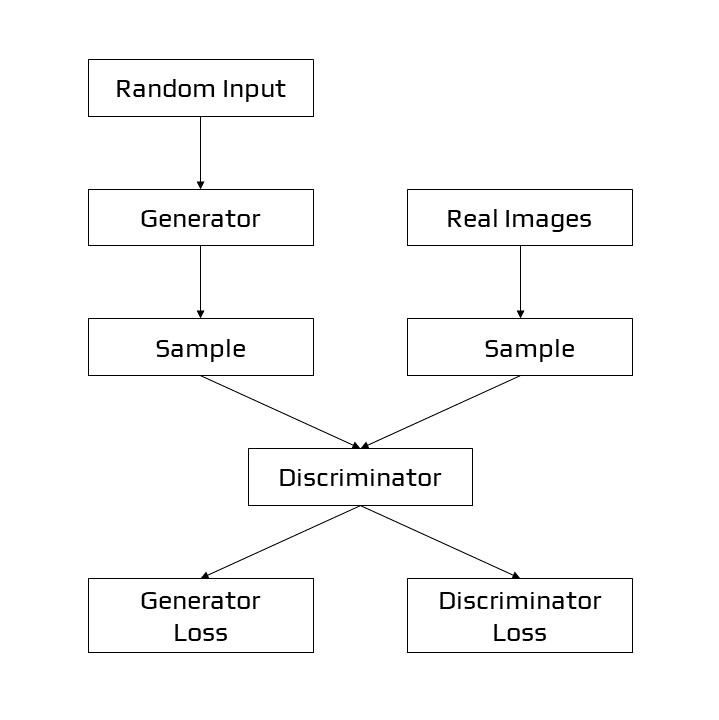 White-Box Cartoonization: An Extended GAN Framework | AmeyArc