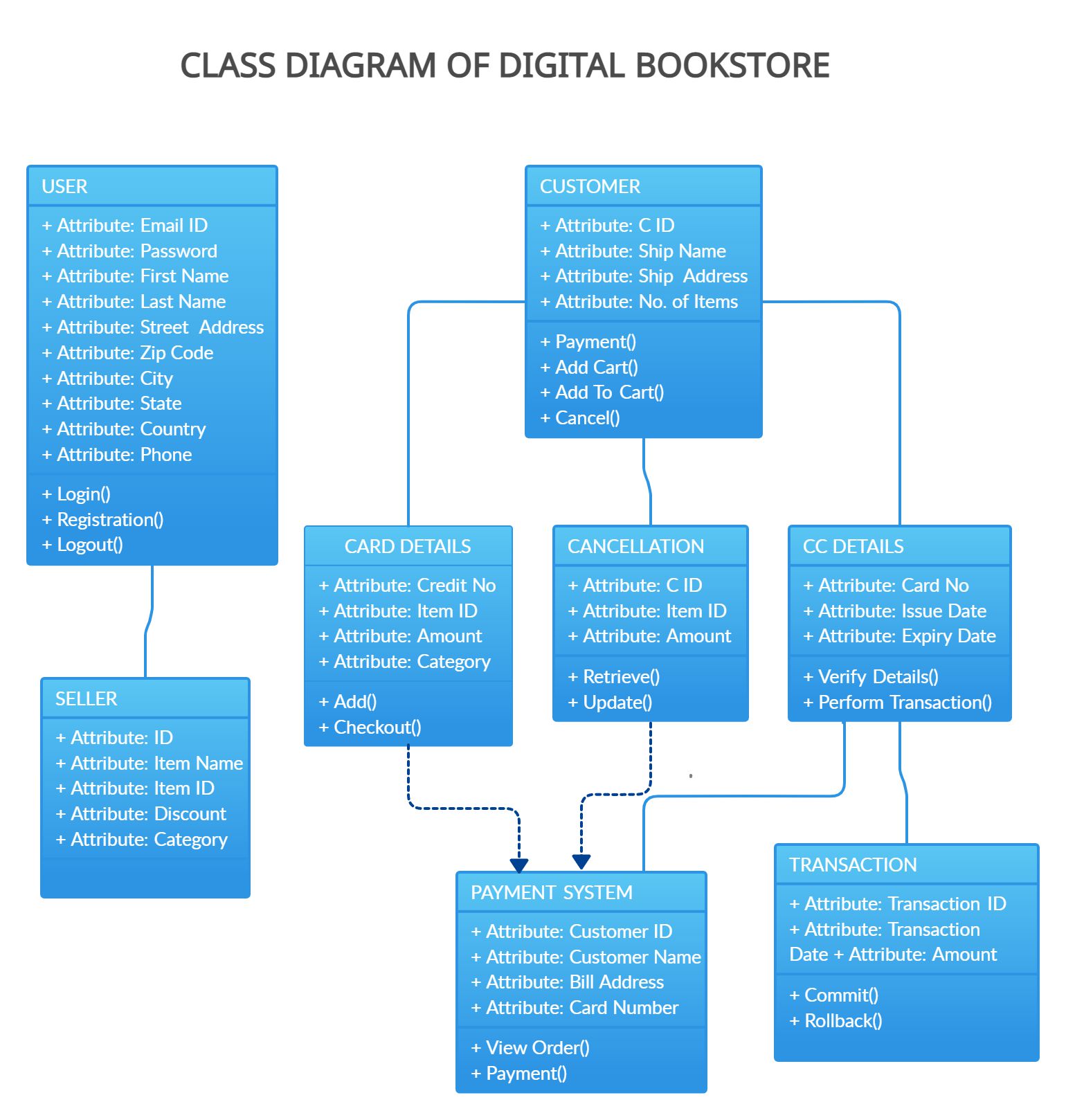 Class Diagram