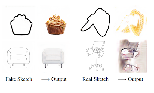(a) Fake Sketch -> Output (b) Real Sketch -> Output