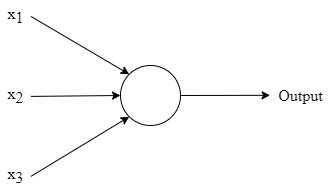 Perceptron
