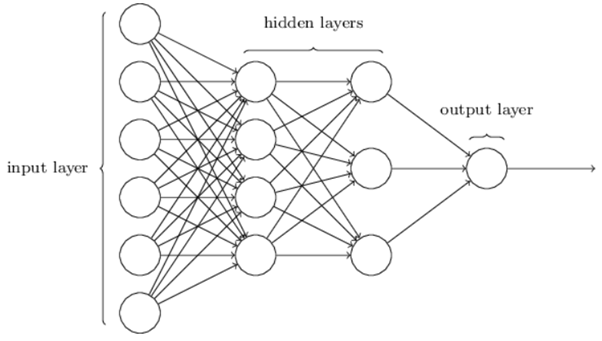 Artificial Neural Network