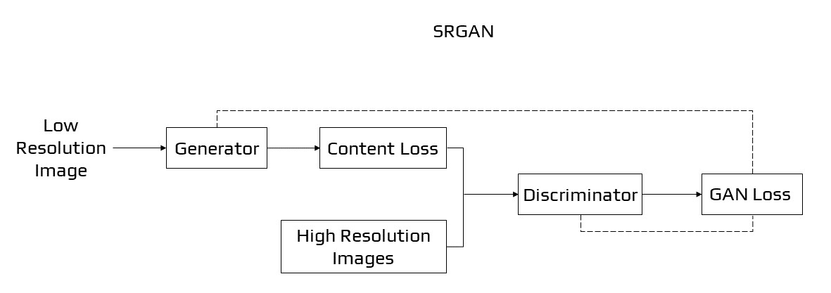 SRGAN