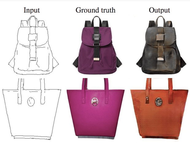 (A) Input Images (B) Real Images (C) Output Images