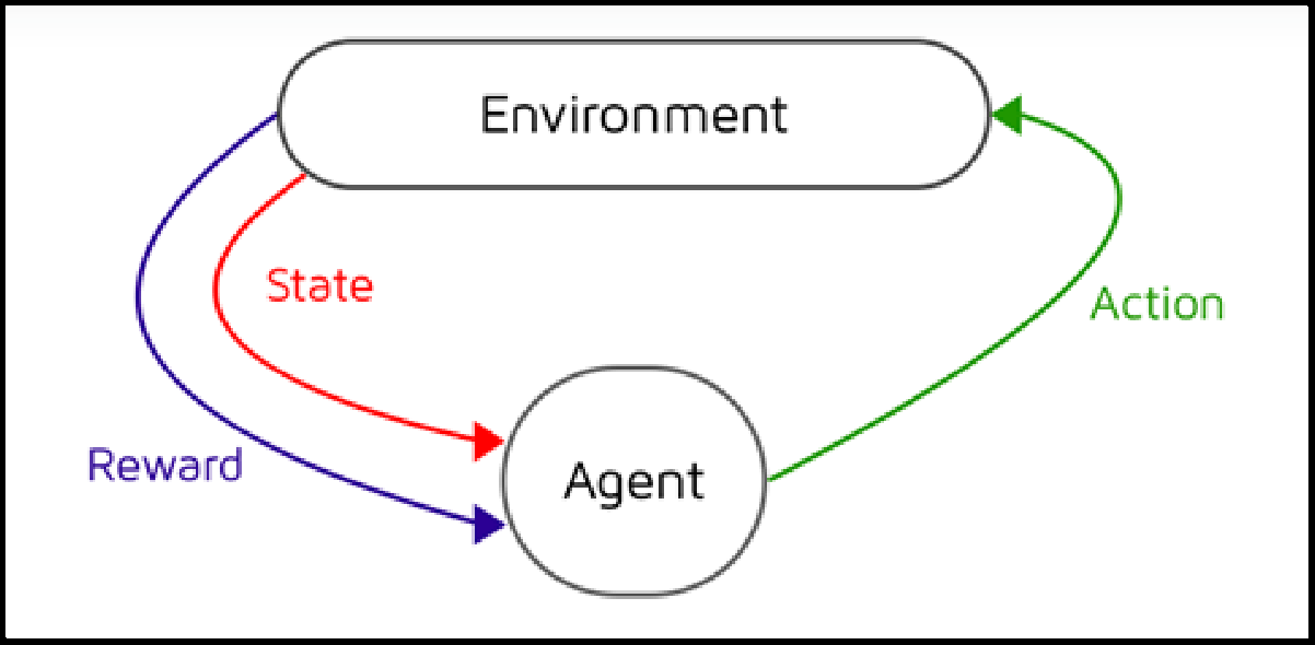 Markov Decision Process (MDP)