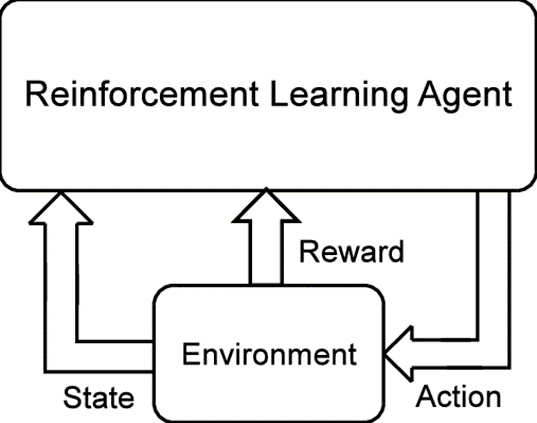 Reinforcement Learning Agent Environment Interaction