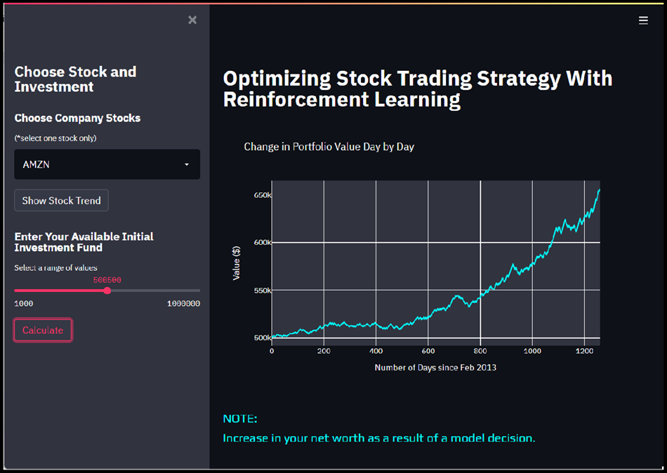 Portfolio Value Visualization