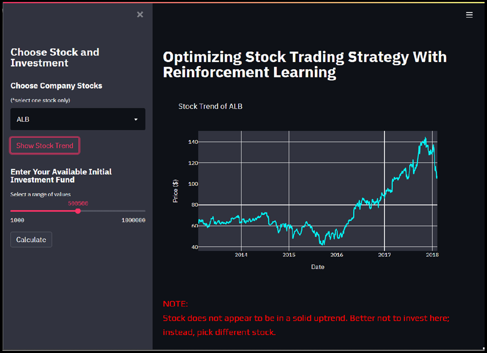 Stock Trend Visualization (Downtrend)