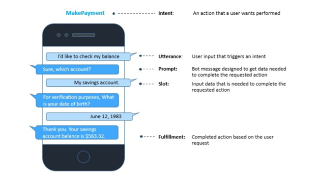 Preview of Flow of Conversation