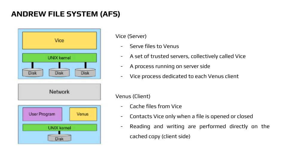 AFS - Vice & Venus Components