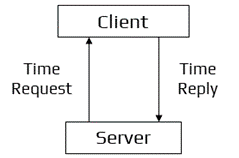 Berkeley’s Algorithm Workflow