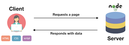 Socket Programming with Node.js