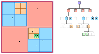 QuadTree Data Structure
