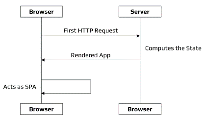Model Architecture of QuadTree