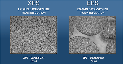 The difference between EPS and XPS [6]