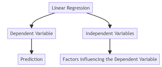 Simple Linear Regression