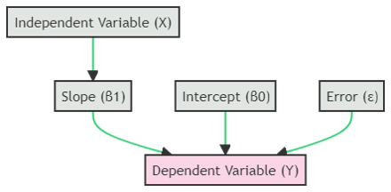 Linear Regression Equation