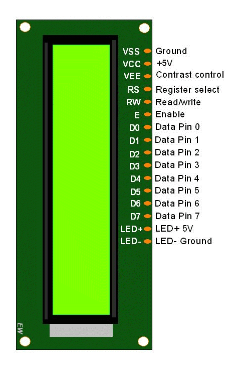 Arduino’s LCD Interface [8]