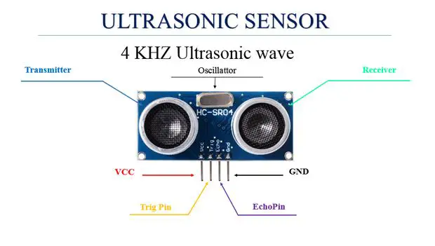 Ultrasonic Sensor [12]