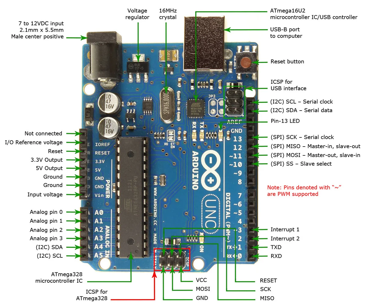 Arduino Uno [9]