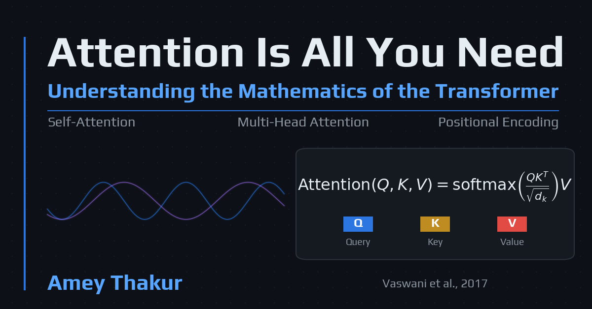 Cover graphic titled Attention Is All You Need — Understanding the Mathematics of the Transformer. It shows the scaled dot-product attention equation with labeled Query, Key, and Value blocks, plus references to self-attention, multi-head attention, and positional encoding.