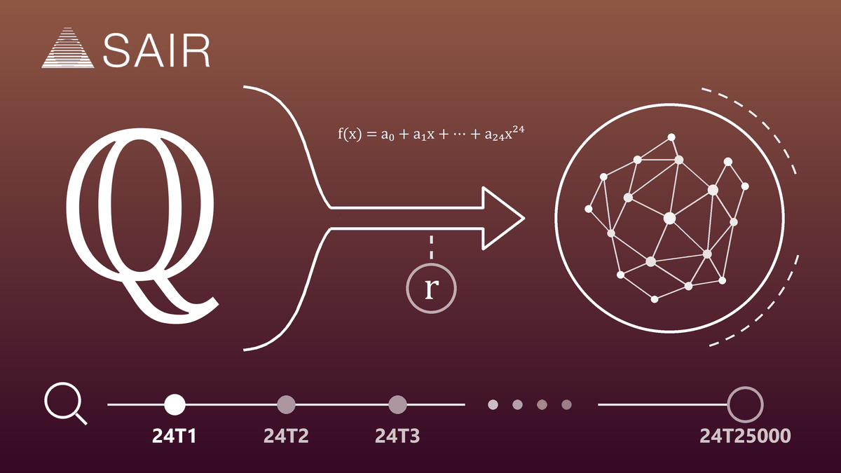 A degree 24 polynomial over the rationals, its Galois group, and the ladder of 25,000 transitive groups of degree 24, in the SAIR Foundation card style.