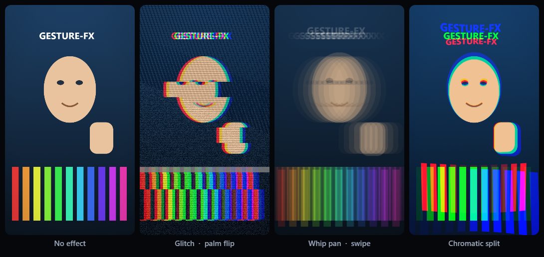 A montage of the gesture-triggered camera effects, each shown on a frame of live video.