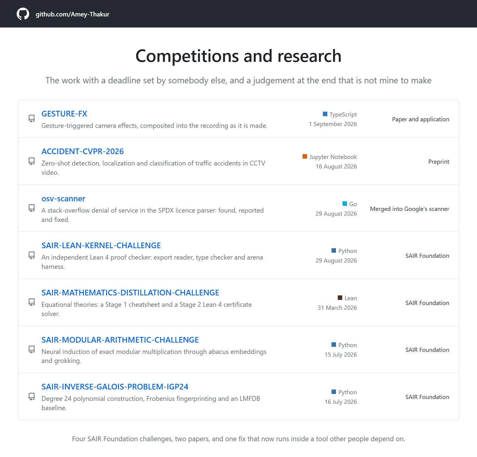 Seven repositories listed with their language, creation date and venue: GESTURE-FX, ACCIDENT-CVPR-2026, osv-scanner, and the four SAIR Foundation challenges.