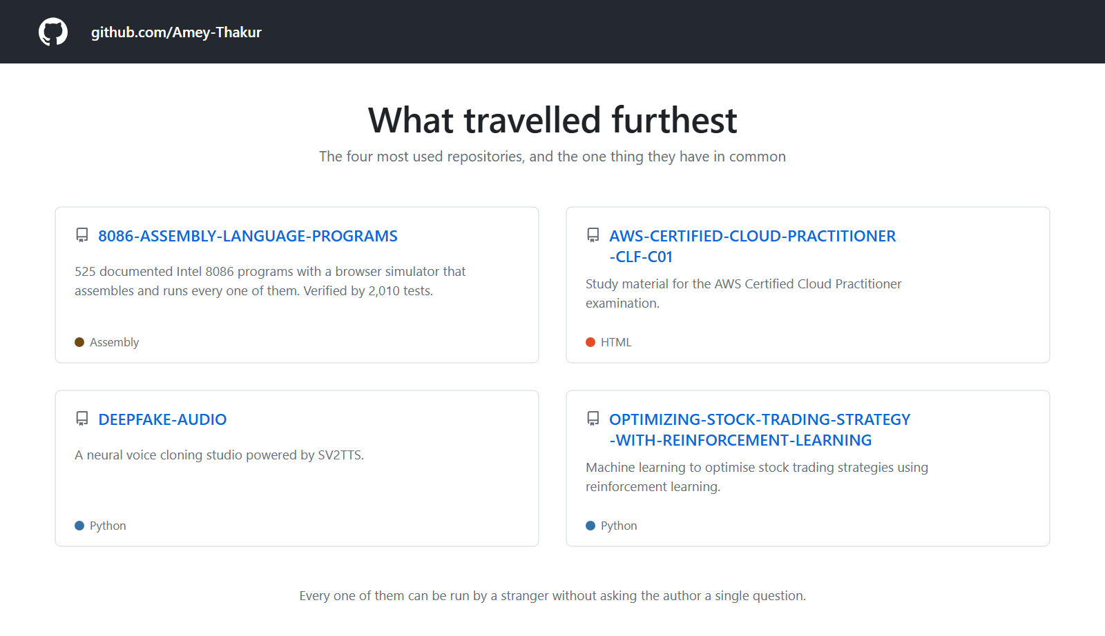 Four GitHub repository cards: 8086 Assembly Language Programs in Assembly, AWS Certified Cloud Practitioner CLF-C01 in HTML, Deepfake Audio in Python, and Optimizing Stock Trading Strategy with Reinforcement Learning in Python.